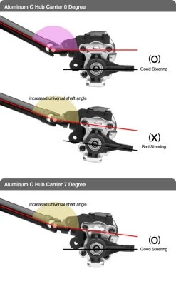 Gmade GM51121S Aluminum C-Hub Carrier 7 Degree Axle (2) R1 Rock Buggy -Remote controlled off-road vehicle store 403609 19112.1623204381